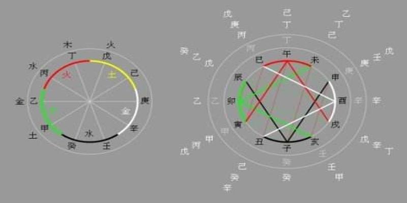 梅花易数如何看桃花(命中出现“干支两三重”会怎么样)