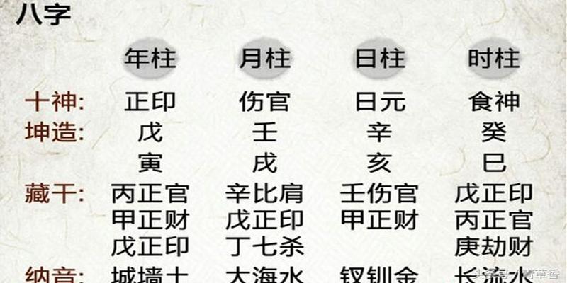 批八字的技巧和实用技法大揭秘