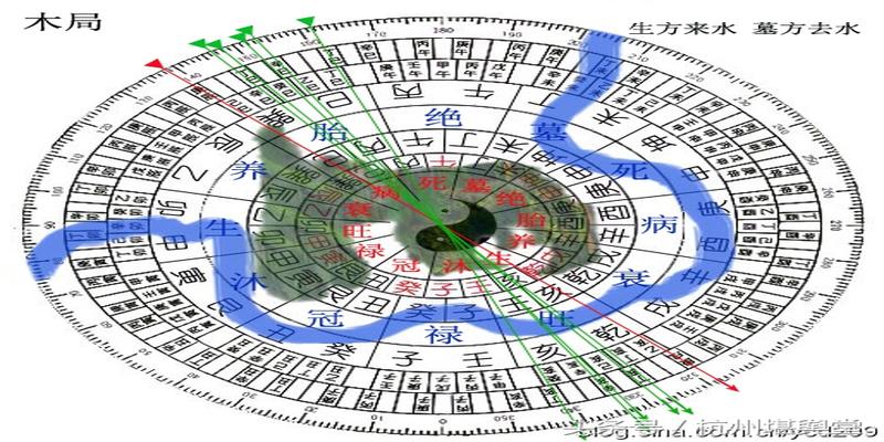 三合四大局右水倒左生向细则