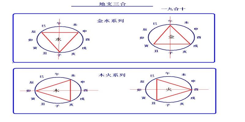 八字地支三个一样(地支三合分别合什么局)