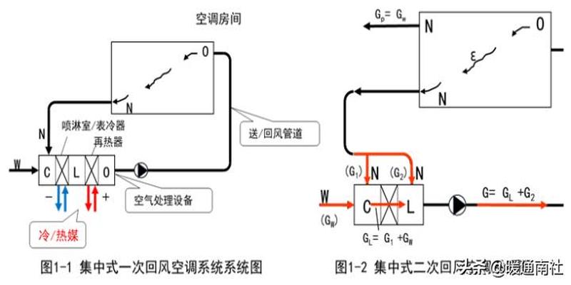 简要认识中央空调系统