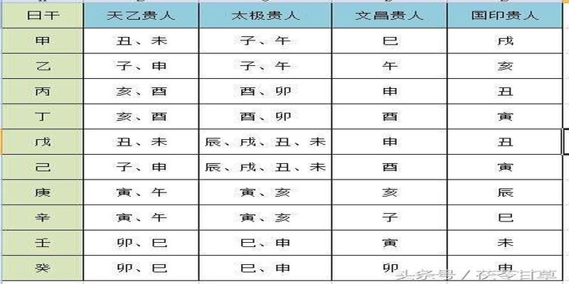 周易八字命理 看看你有贵人吗