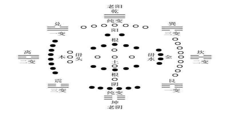 中国文化史上一部真正的奇书《梅花易数》，值得一读