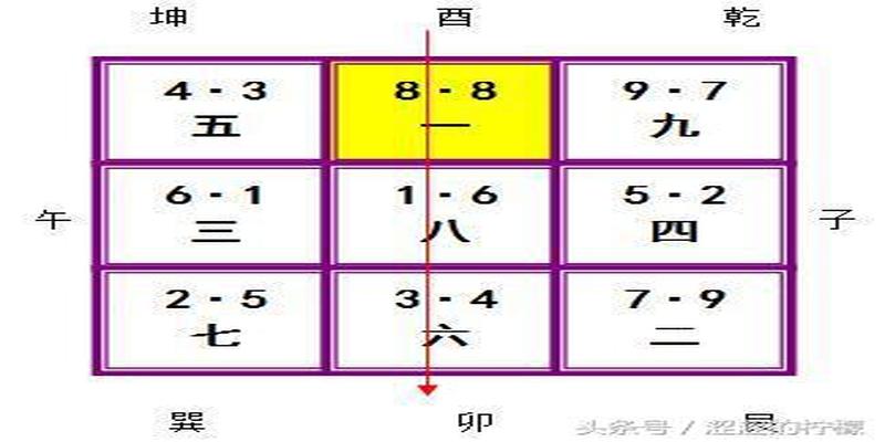 风水学习之双旺会坐