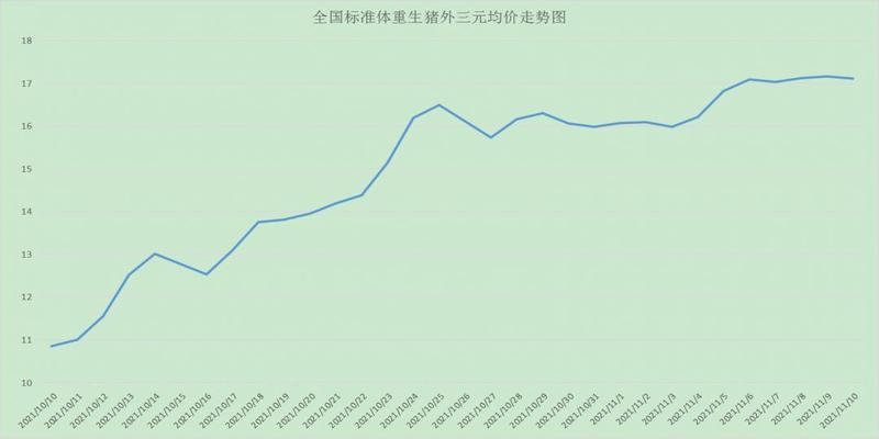 猪价继续偏弱震荡，养猪开始盈利，你还在亏损？