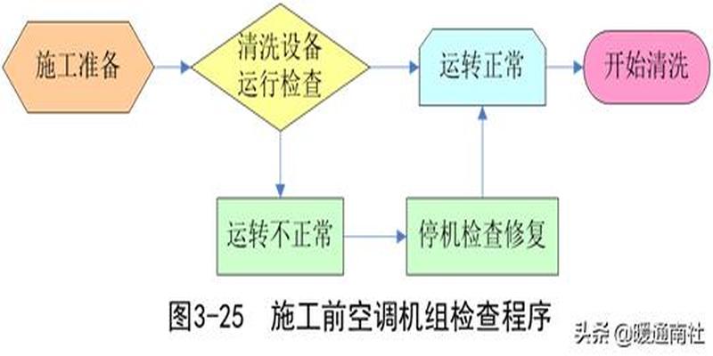 简要认识中央空调系统