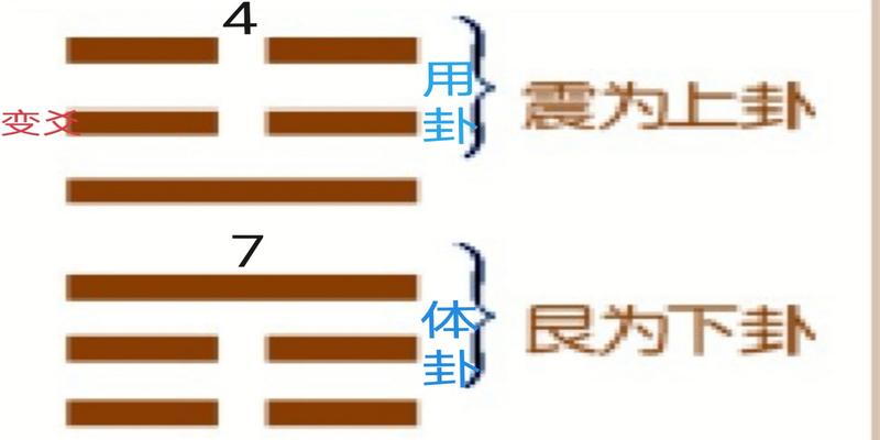 梅花易数时辰起卦(古法梅花易数时间起卦)