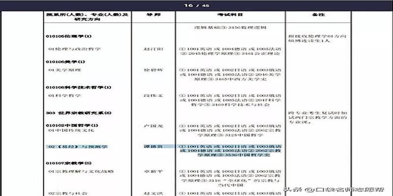 大学里藏着这些最奇葩专业，有一半你都没听过！每年报考供不应求