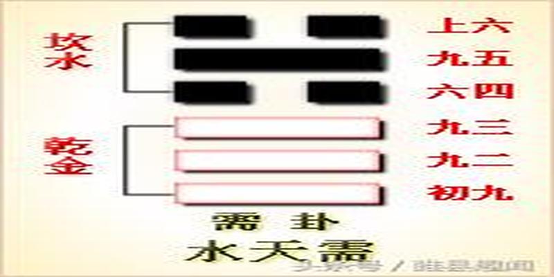 易经全文及白话翻译（完整版）第五卦、六卦