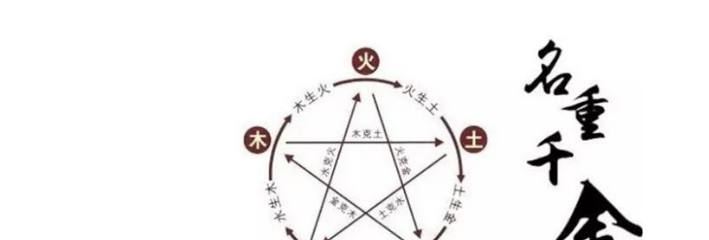八字五行个数代表什么(五行八字起名大全)