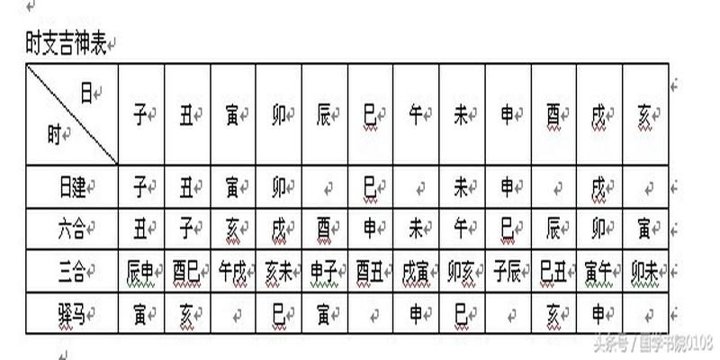 23种主要用事的吉日选课，有兴趣的朋友，可以品鉴品鉴