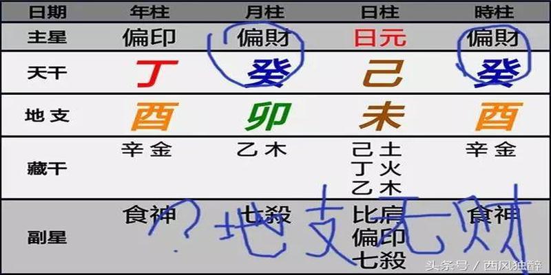 不管男人女人，只要是生意人就怕碰到这类八字！