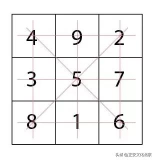 中国人为什么喜欢8、6这些吉利的数字?