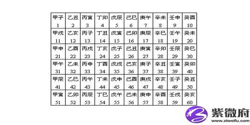 丙戌冬月是哪一年