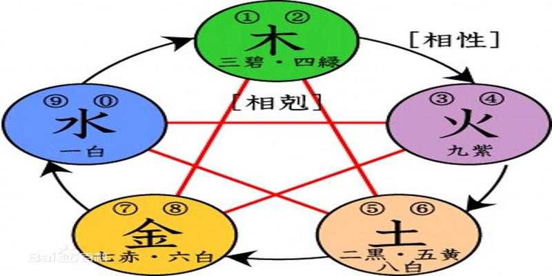 易经玄学中的数字“7”暗藏着怎样的玄机？