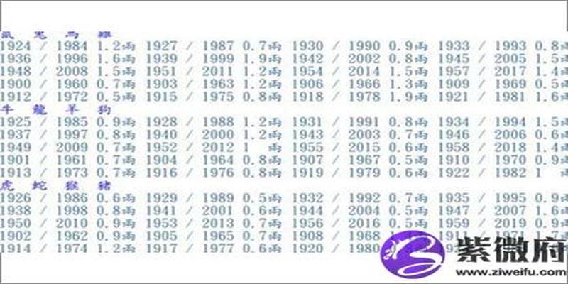 2019年称骨算命表：四两七钱命运详解