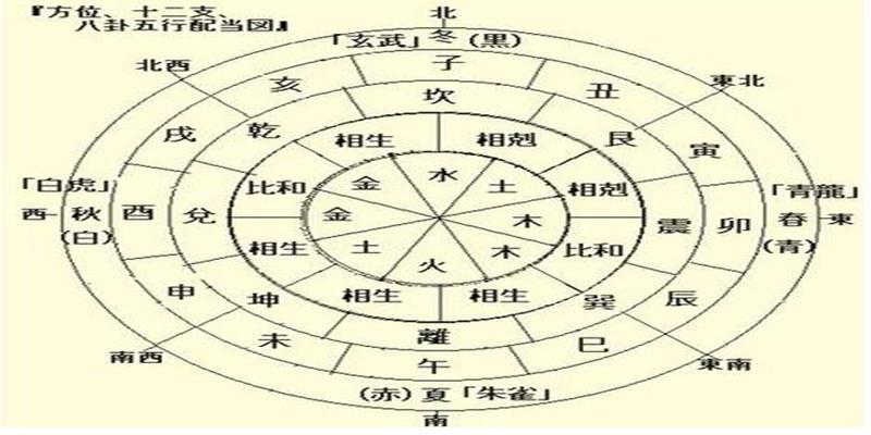 教你如何利用数字能量预测将要发生的事？简单的易经预测学