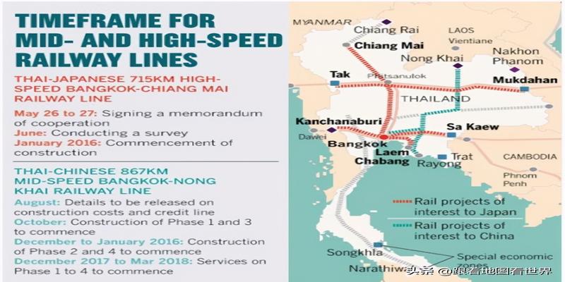 西伯利亚大铁路VS东南亚泛亚铁路：俄国国运与中国的超级地缘战略