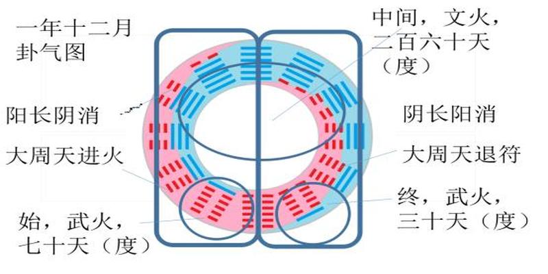 前沿讲座黄汉礼专场《周易与参同契》