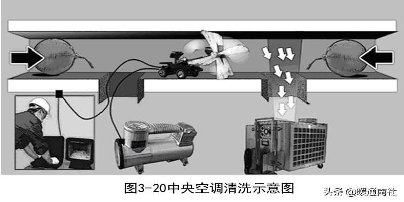 简要认识中央空调系统