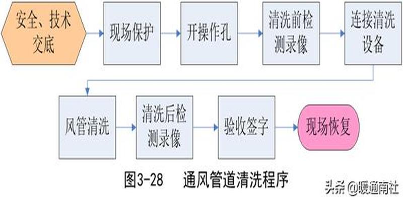 简要认识中央空调系统