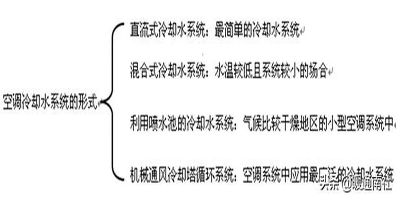 简要认识中央空调系统