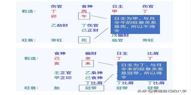 如何分析八字之八字的旺衰(中)——天时不如地利，得地