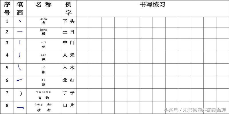 人越老越有福的面相，其实跟你的 “姓名笔画” 有关