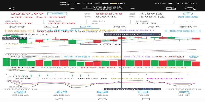 梅花易数测股票涨跌(谁说趋势不可以预测)