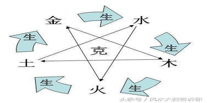 揭秘“算八字”的六大技巧，学会自看不求人