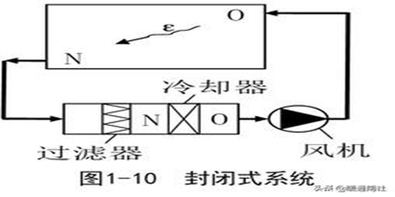 简要认识中央空调系统