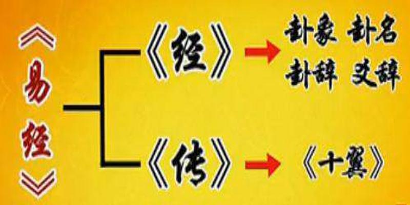 易经传承基础课——《周易》概论