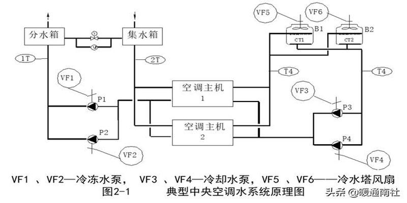 简要认识中央空调系统