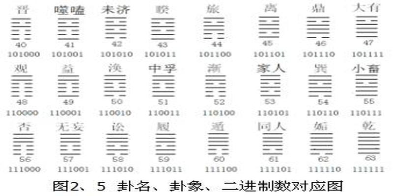 西方学者眼里的《易经》，犹如一部神书，助推4位大师获诺奖