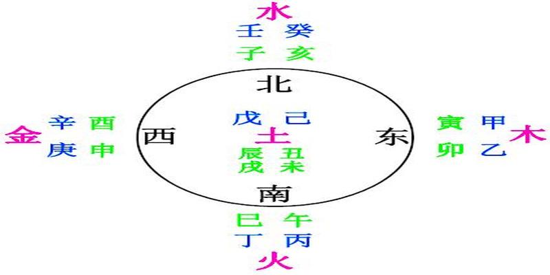 八字命理基础知识的具体应用，从五行的角度谈取名技巧