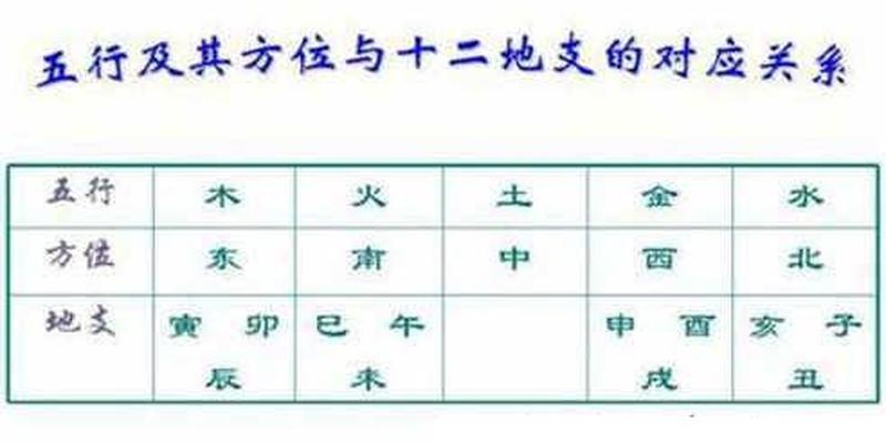 易经天干地支代表什么五行(地支阴阳五行)