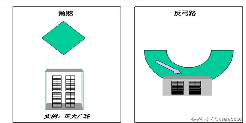 房屋四象定位风水绝佳楼宇《四神砂》在您家吗？楼宇选择的禁忌