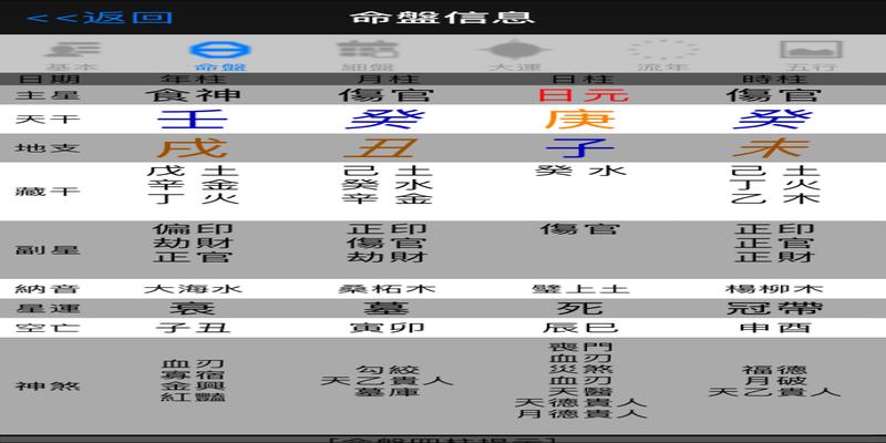 一个地支土旺戍、丑、未的四柱八字命理。