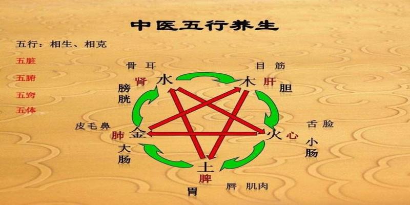 八字地支相合(同柱干支相合)