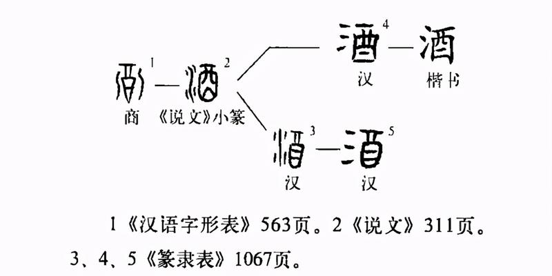 象数易经和义理易经到底指什么