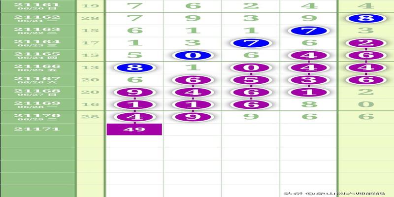 够力解梦周易八卦梦兆查询(排列五171期规律解码)