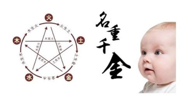 如何用八字取个好名字?