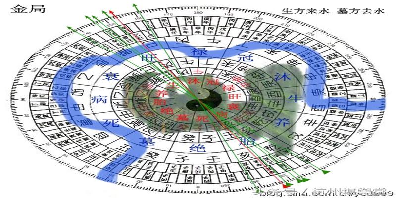 三合四大局右水倒左生向细则