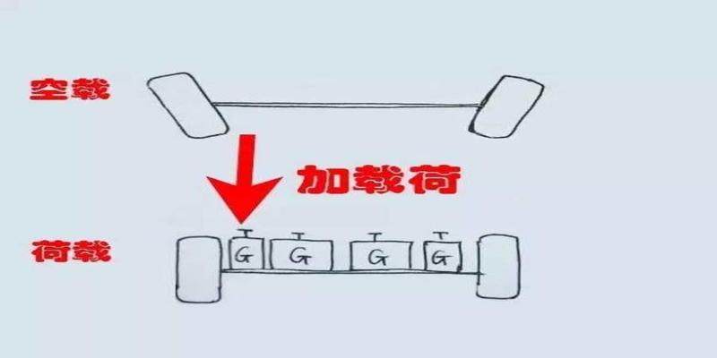 有的车轮是“内八”、“外八”是什么鬼？坏了吗？