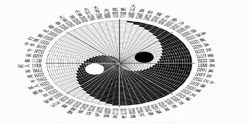 我读了上100本关于《易经》的书，带来哪些改变？