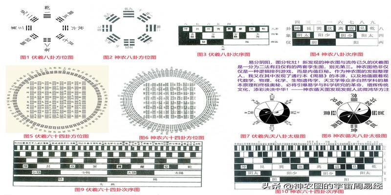 也谈周易与科学的关系，是扇动科学发展的翅膀？