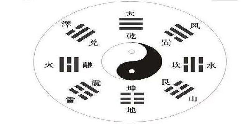 易经的核心只讲3个词，读懂了，才是真正学易的关键