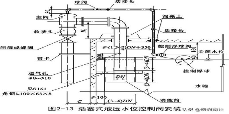 简要认识中央空调系统