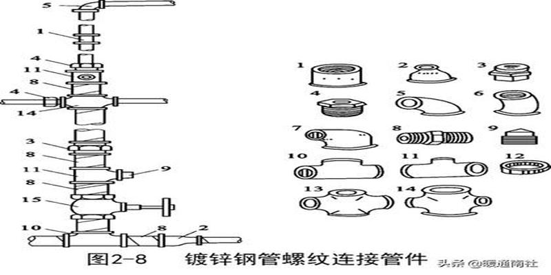 简要认识中央空调系统