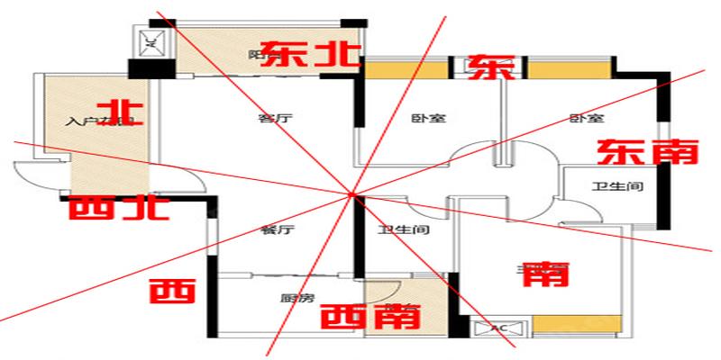 速查房子风水是否合适自己 买房租房的同学过来